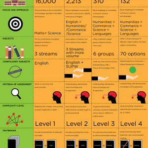 cbse-icse-ib-igcse-comparison