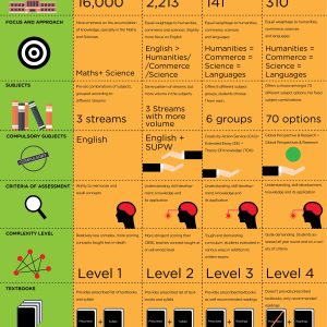 cbse-icse-ib-igcse-comparison