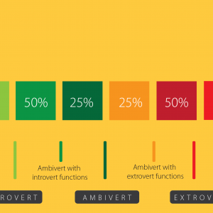 ambivert-personality-career