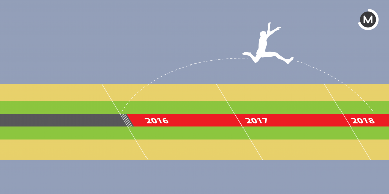 7 Effective Ways to Avoid Dropping a Year after Class 12th