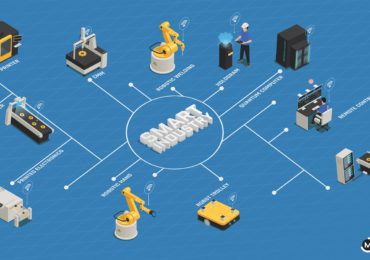 9 Best careers for the Future - Mindler Blog