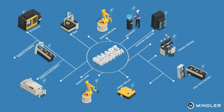 9 Best careers for the Future - Mindler Blog