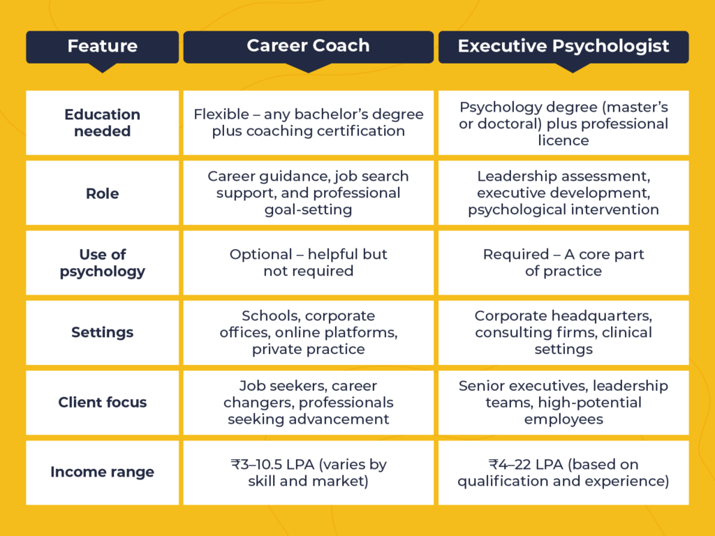 Career opportunities for psychology graduates