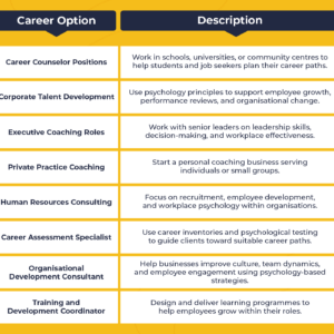 career coach qualifications