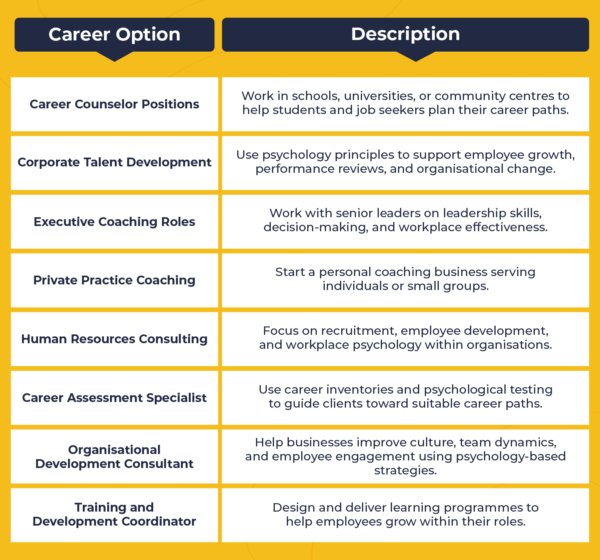 Career Coach Qualifications: Do You Need Psychology?