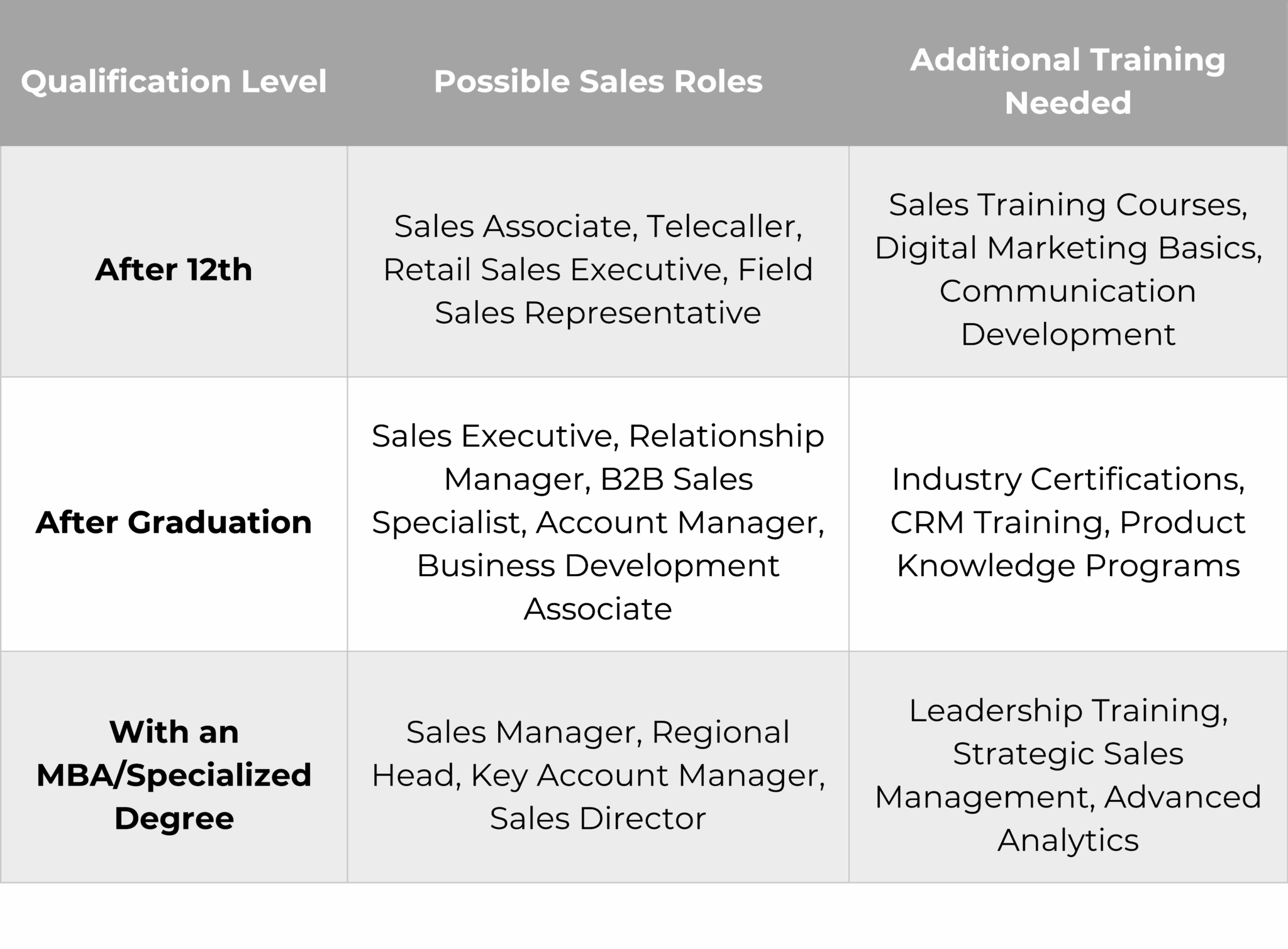 Sales Career in India | Skills, Roles, and Growth Path