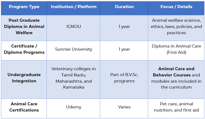 Educational Pathways in Animal Welfare
