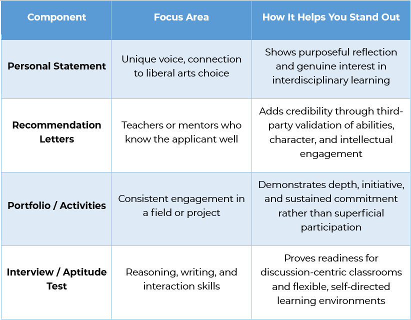 Imprеssivе Liberal Application Packagе 
