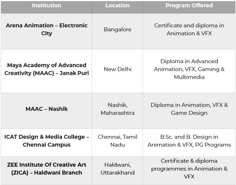 VFX & Animation Career in India: Courses, Skills, Jobs Guide