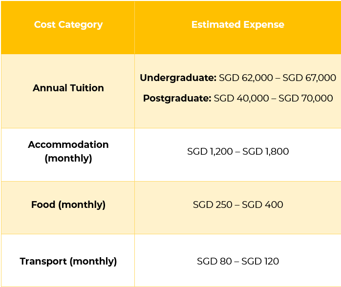 Singapore study cost