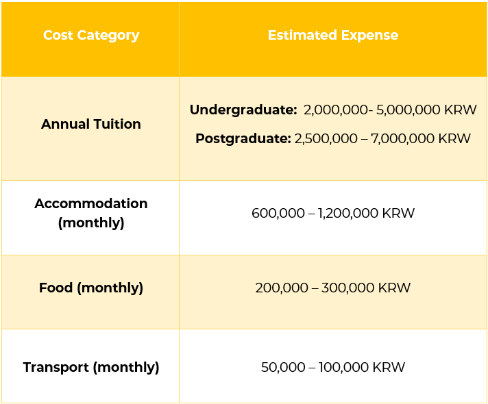 South Korea study cost