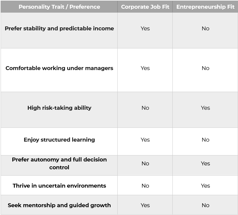 entrepreneurship vs corporate job