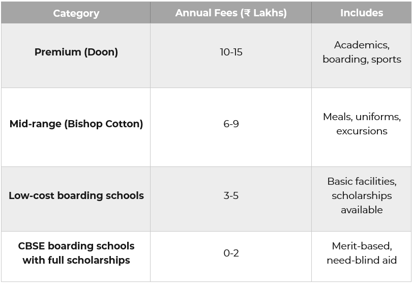 best boarding schools