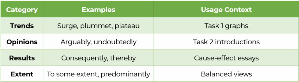 tips for ielts writing task 1