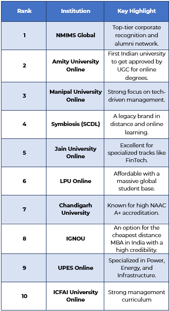 top 10 online mba programs in india