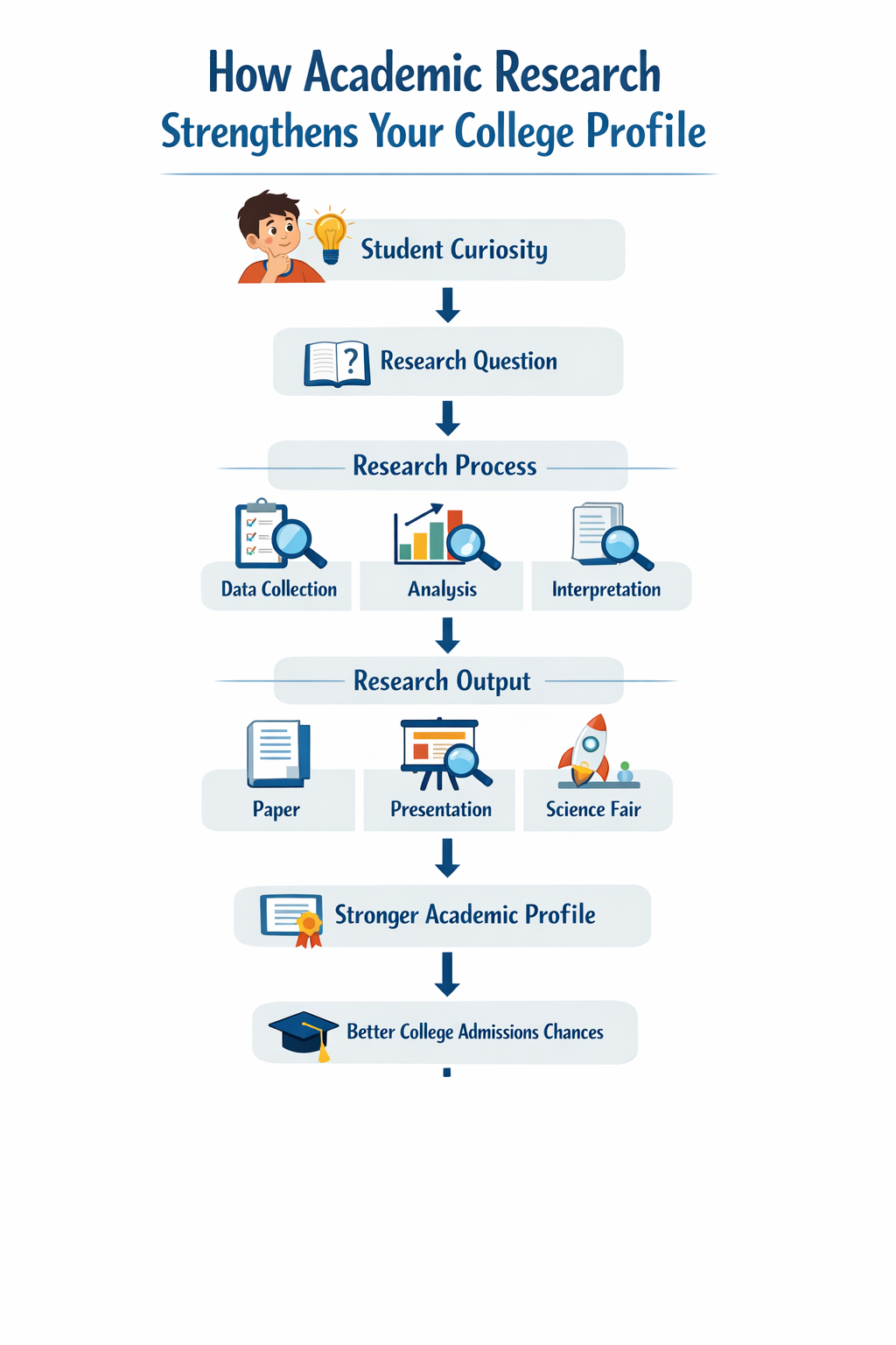 academic research work 