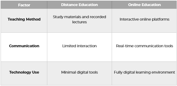 difference between online and offline courses 