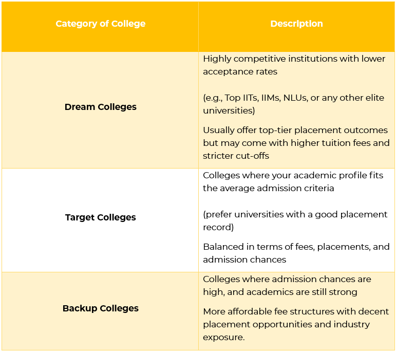 सर्वोत्तम बैकअप योजना