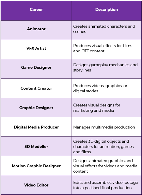 content creator labs in schools 