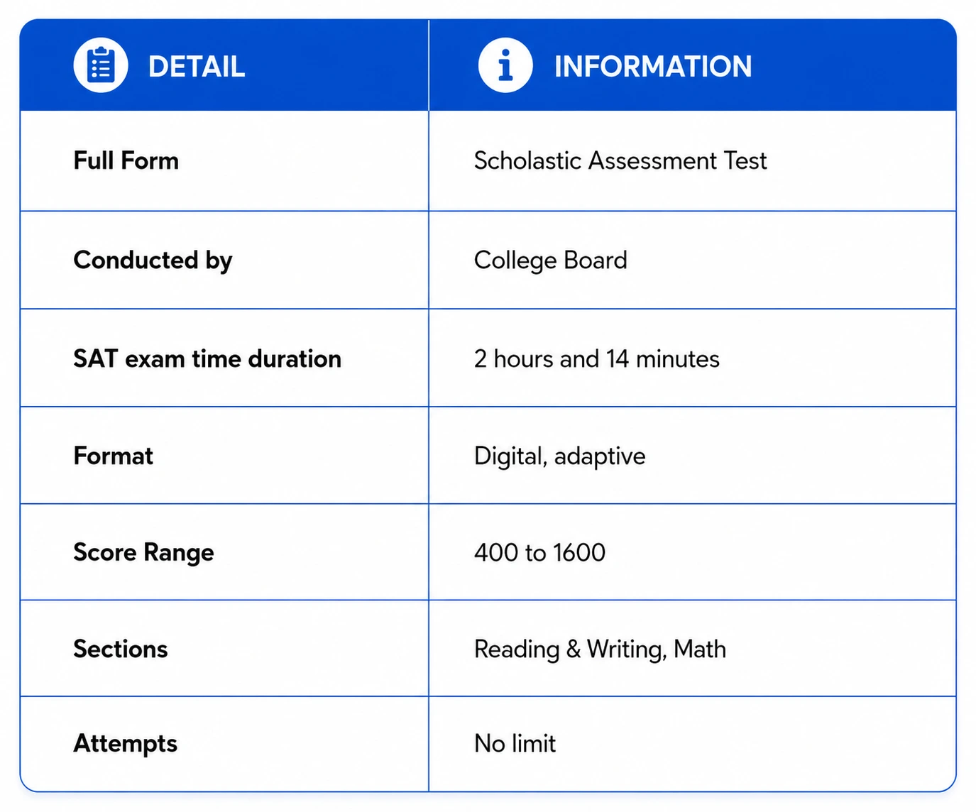 sat exam

